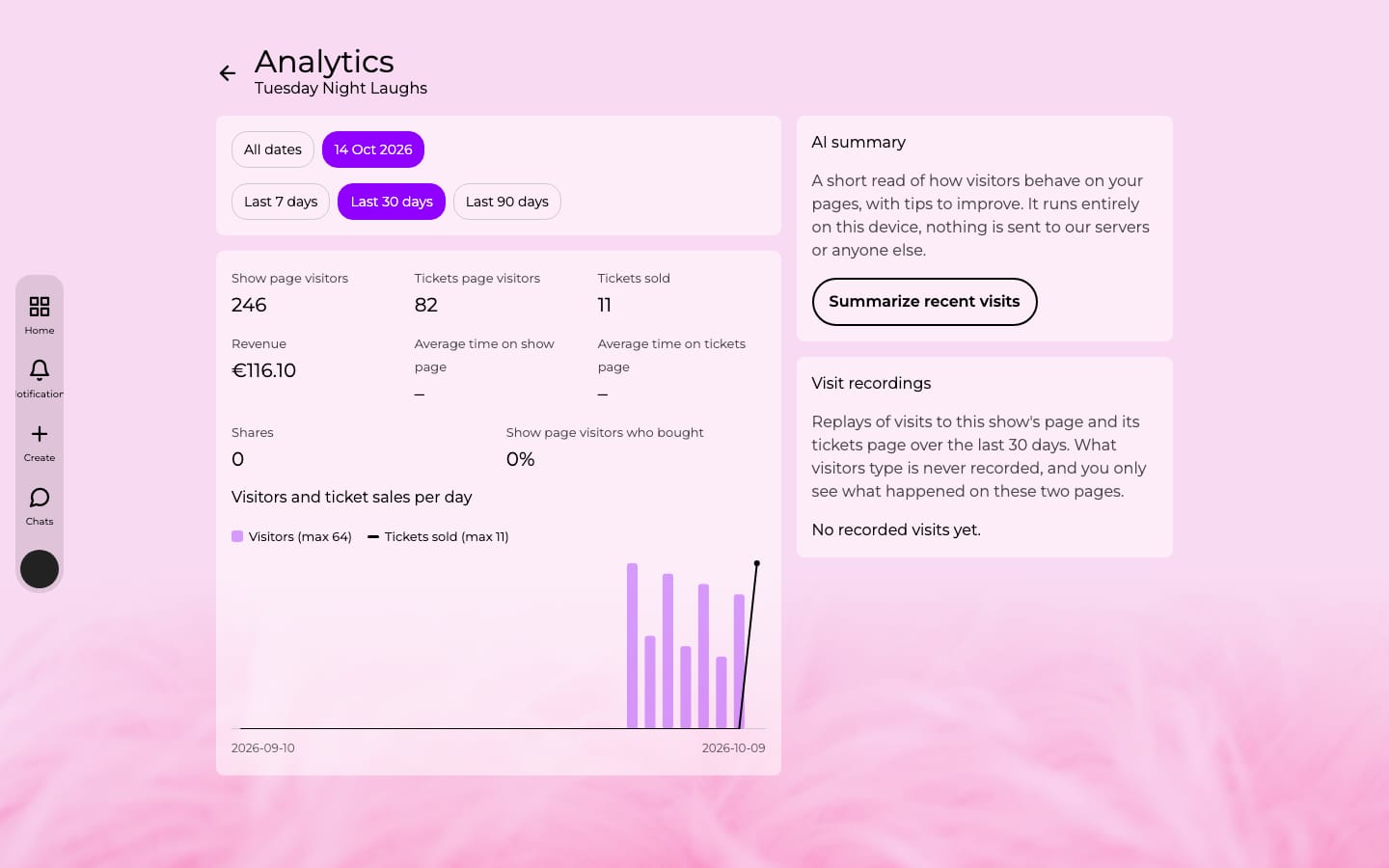 A show poster generated from the line-up, next to the show's analytics